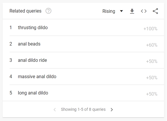 Google trends anal dildo