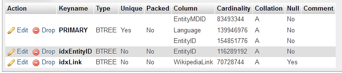 MySQL index with normal cardinality